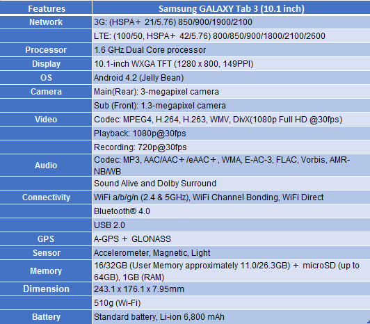 samsung tab 3 specs