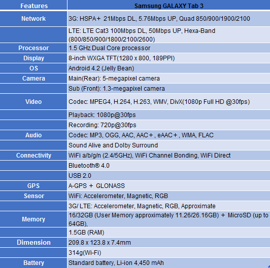 samsung galaxy tab 3 specs