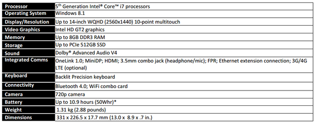 Lenovo Announces new ThinkPad Carbon X1