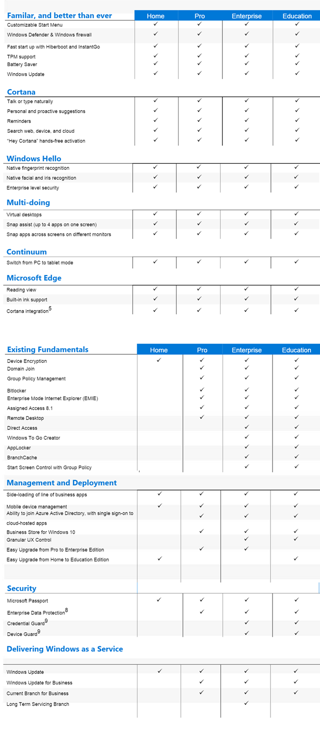 differences in windows 10 versions